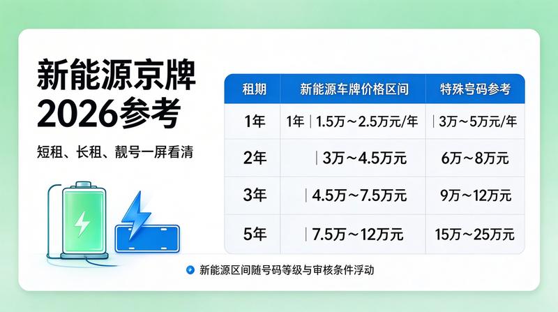 京牌指标转让新规