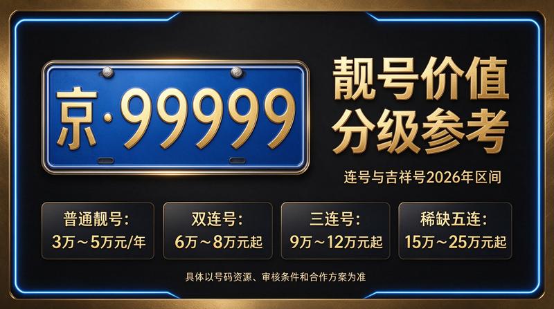 北京车牌租赁服务办公环境展示